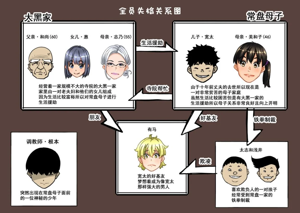 图片4区图片列表